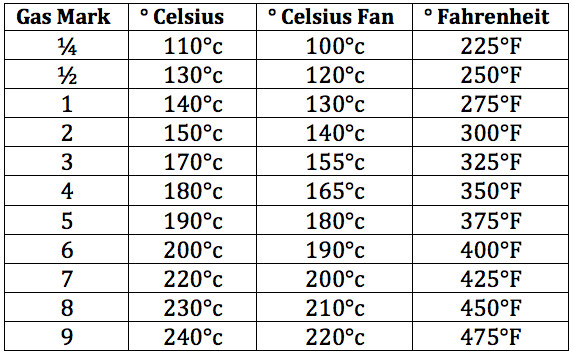 Oven Celsius To Fahrenheit Chart